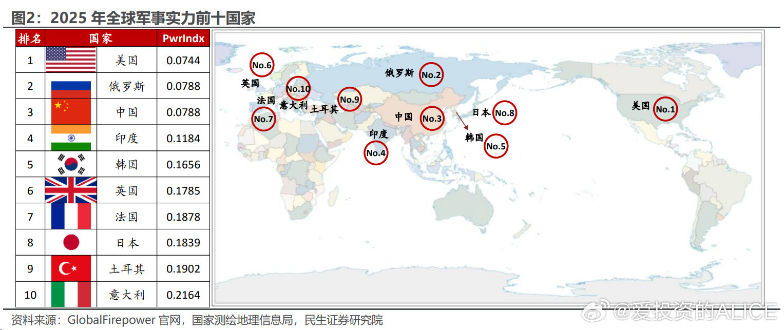 世界軍事強(qiáng)國(guó)前二十名，全球軍事力量的巔峰對(duì)決，全球軍事強(qiáng)國(guó)前二十名，世界軍事力量的巔峰對(duì)決