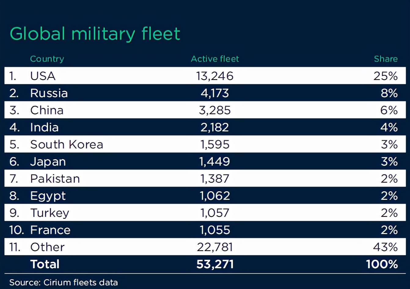 軍事排名前十的國(guó)家（2022年），全球軍事實(shí)力排名前十的國(guó)家（2022年分析）