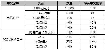 澳門神秘魅力