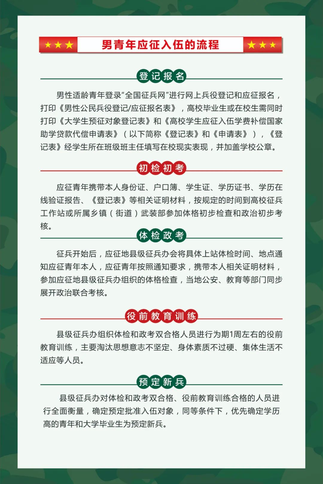 報(bào)名參軍