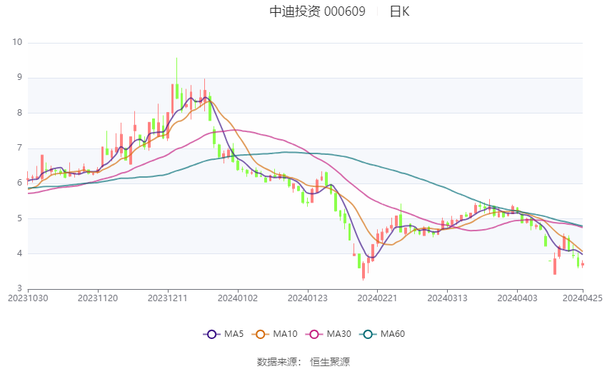 深入了解代碼，關于數(shù)字代碼000609的含義與重要性，數(shù)字代碼000609的含義與重要性深度解析