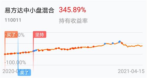 易方達(dá)中小盤(pán)混合基金的深度解析，易方達(dá)中小盤(pán)混合基金全面深度解析