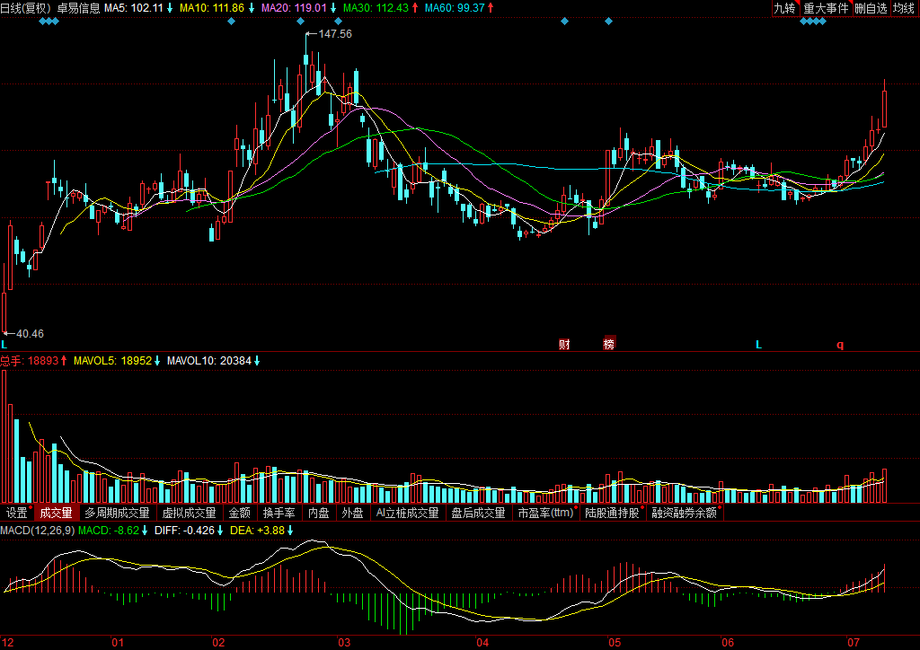 關(guān)于股票002750的歷史股價走勢分析，股票002750歷史股價走勢深度解析