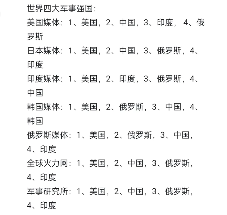 亞洲軍事強國排名，深度解析，亞洲軍事強國深度排名解析