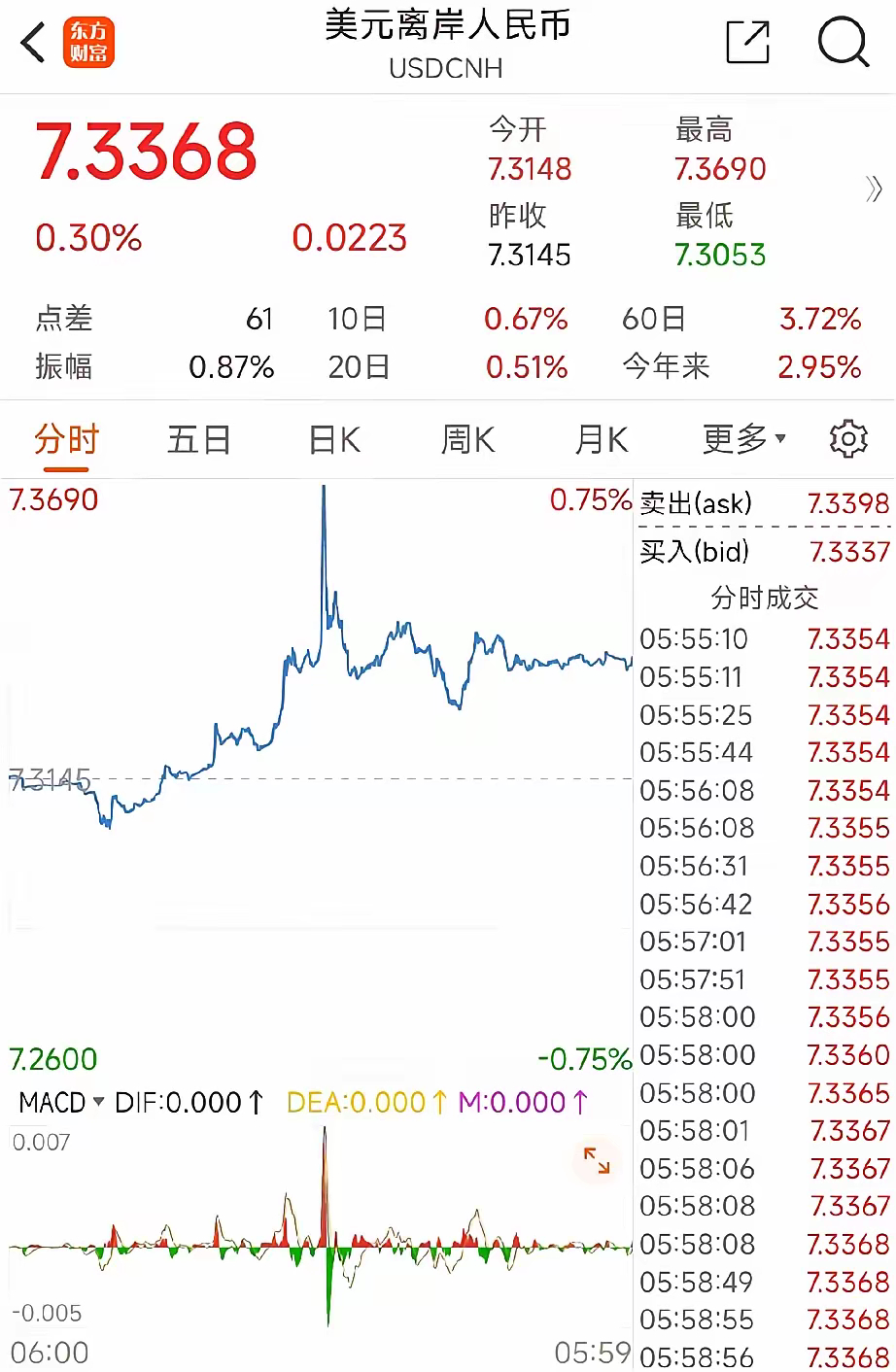 美元兌人民幣最新匯率走勢及分析，美元兌人民幣最新匯率走勢深度解析