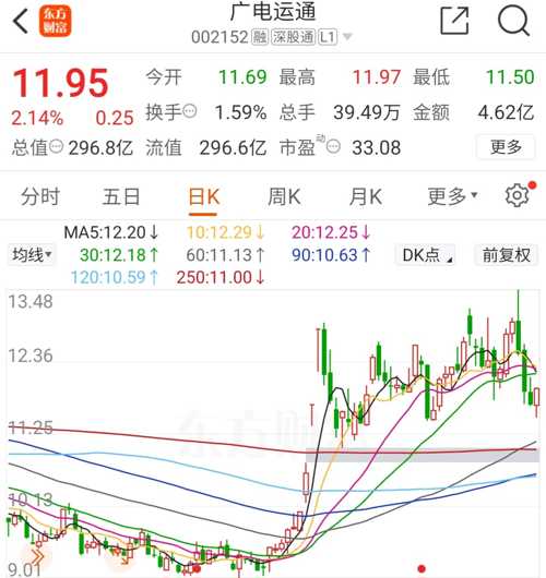 廣電運通股票（代碼，002152）深度解析，廣電運通股票（代碼002152）全方位深度解析