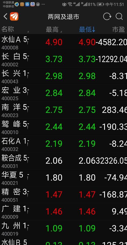 老三板股票交易軟件，優(yōu)化您的投資體驗與決策效率，老三板股票交易軟件，優(yōu)化投資體驗與決策效率的首選工具