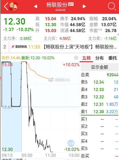 暢聯(lián)股份，引領(lǐng)數(shù)字化轉(zhuǎn)型的先鋒力量，暢聯(lián)股份，數(shù)字化轉(zhuǎn)型先鋒引領(lǐng)者