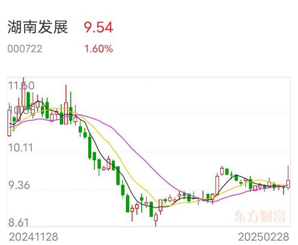 湖南發(fā)展股吧，探尋潛力股，展望未來(lái)發(fā)展前景，湖南發(fā)展股吧，探尋潛力股，展望湘股未來(lái)蓬勃發(fā)展之路