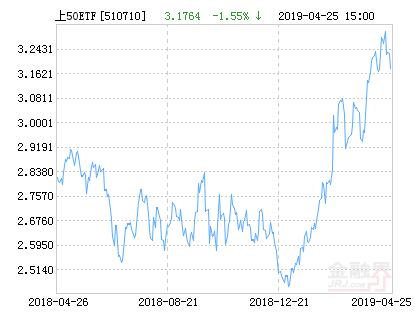 2022年基金分紅公告一覽表，全面解讀與深度分析，2022年基金分紅全景解析，一覽表、深度解讀