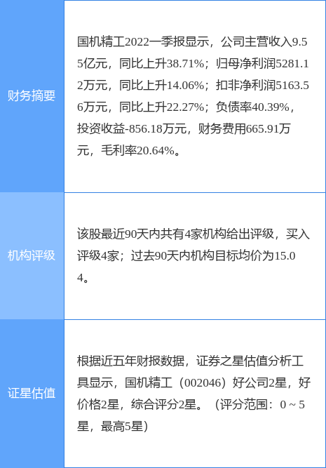 國機(jī)精工股吧，探討最新動態(tài)與行業(yè)前景展望（關(guān)鍵詞，002046國機(jī)精工股吧），國機(jī)精工股吧最新動態(tài)與行業(yè)前景展望分析（關(guān)鍵詞，國機(jī)精工股吧）