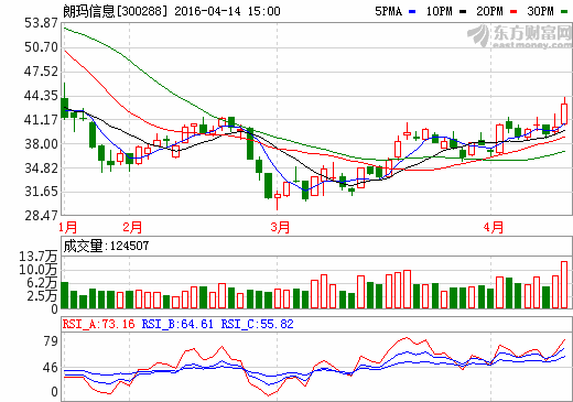 關(guān)于300288最新消息的全面解析，300288最新消息全面解析報(bào)告