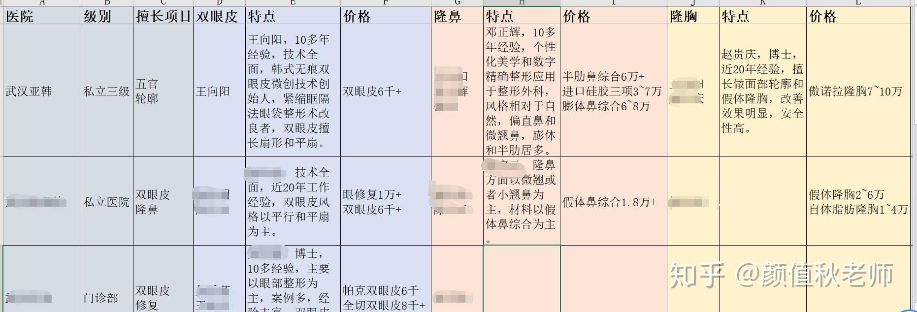 雙眼皮手術(shù)，探尋最佳醫(yī)院，塑造美麗雙眸，雙眼皮手術(shù)，尋找最佳醫(yī)院，塑造迷人雙眼的魅力之旅
