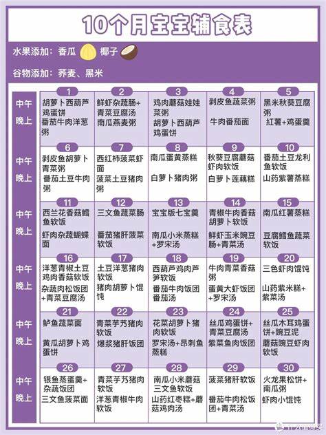 五個(gè)月寶寶輔食食譜，營(yíng)養(yǎng)豐富的輔食添加指南，五個(gè)月寶寶輔食食譜，營(yíng)養(yǎng)豐富的輔食添加指南全解析