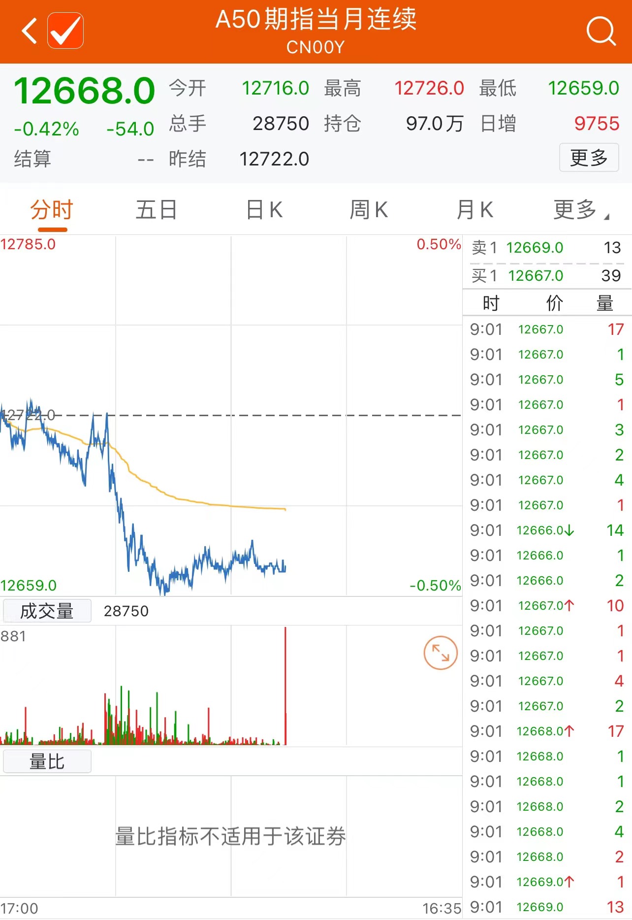 富時(shí)A50指數(shù)實(shí)時(shí)行情分析與解讀，富時(shí)A50指數(shù)實(shí)時(shí)行情深度分析與解讀