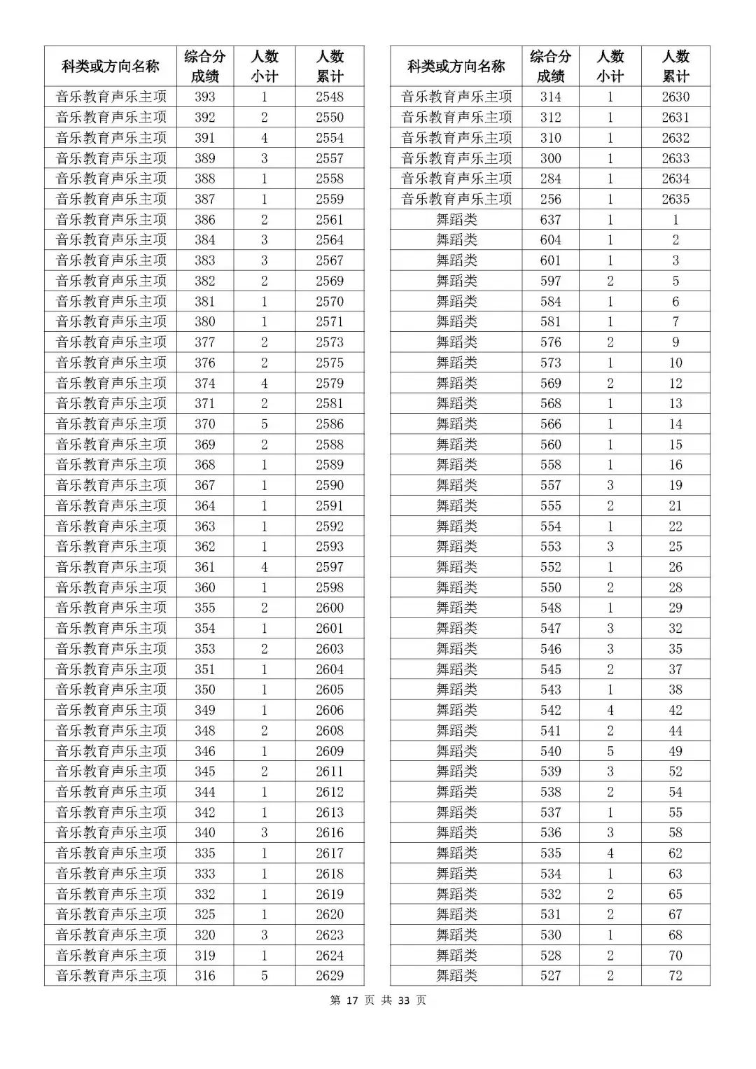 奧門開獎結果及開獎記錄表——香的探索，奧門開獎結果與記錄表，香的奧秘之旅