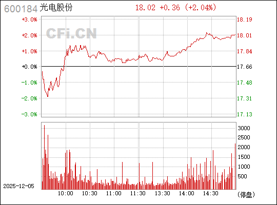 光電股份股票（股票代碼，600184）深度解析，光電股份股票（股票代碼，600184）全面深度解析