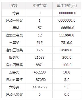 澳門六后彩開獎結果，揭秘彩票背后的秘密，澳門六后彩開獎揭秘，彩票背后的秘密與結果揭曉