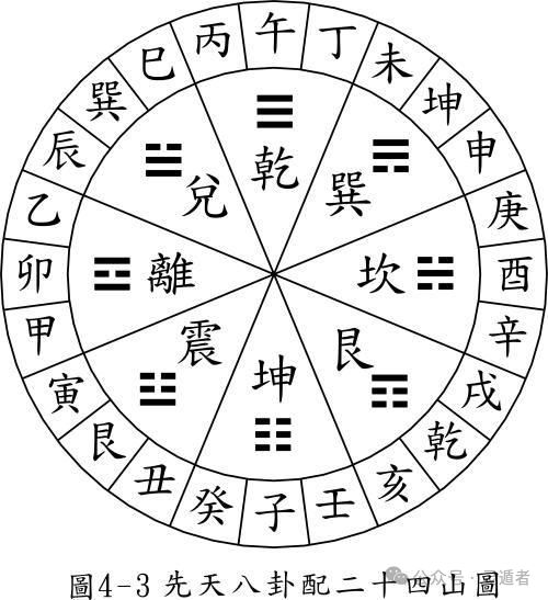 八卦的八個(gè)方位與SEO優(yōu)化策略，八卦方位與SEO優(yōu)化策略詳解