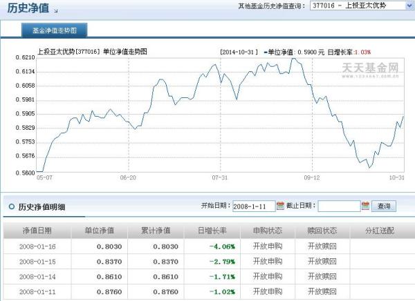 關(guān)于377016基金今天凈值的詳細解析，377016基金今日凈值深度解析