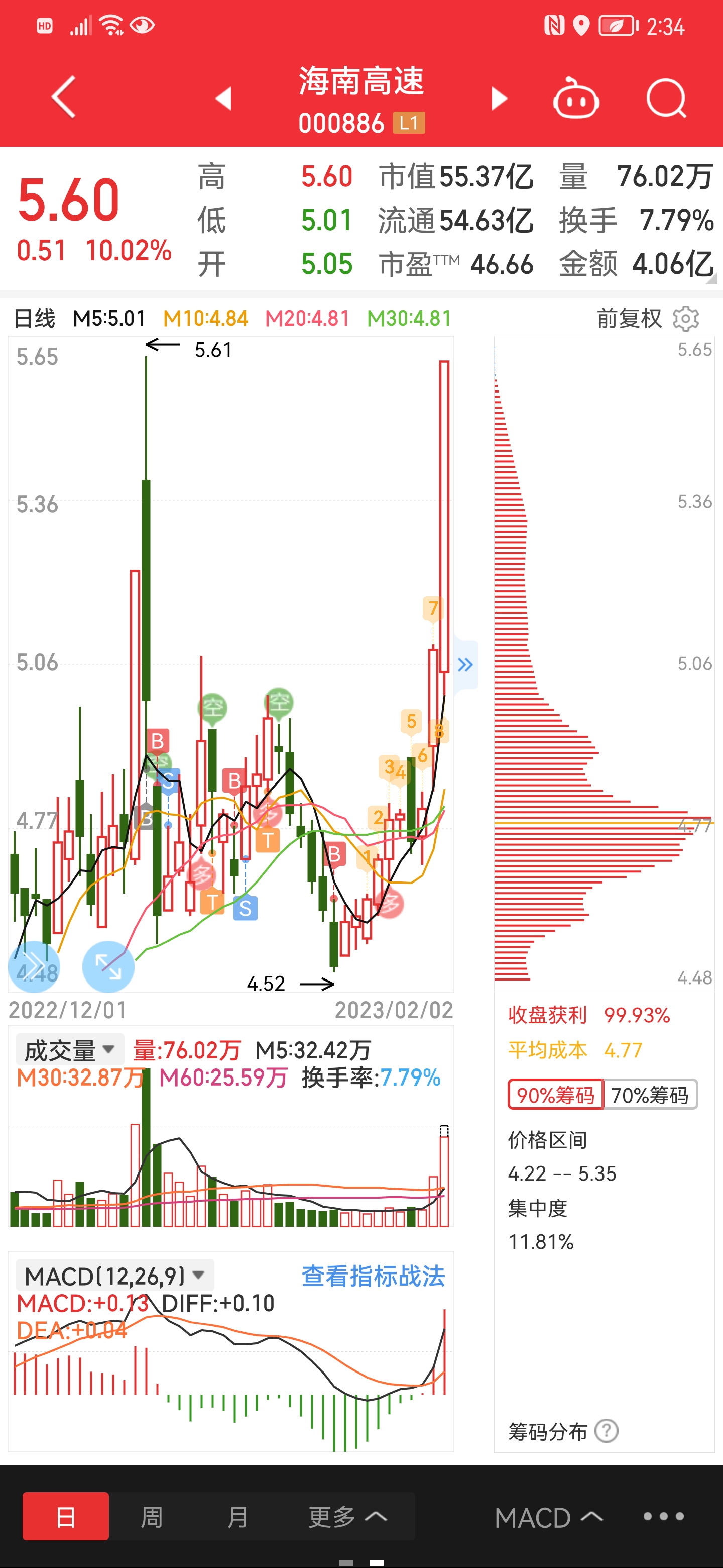 深度解析海南高速股行情，把握機(jī)遇，洞悉未來走勢(shì)（關(guān)鍵詞，000886），海南高速股行情深度解析，把握機(jī)遇，洞悉未來走勢(shì)（關(guān)鍵詞，000886）