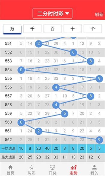 預(yù)測與分析，澳門彩票市場展望與未來趨勢（2025年澳門天天開好彩），澳門彩票市場展望與未來趨勢預(yù)測分析（2025年天天彩前景展望）