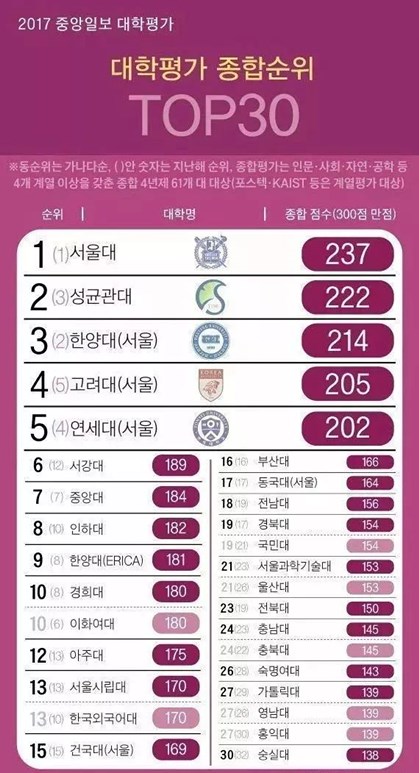 韓國旅游景點排名——探索美麗的韓流之地，韓國旅游景點排行榜——領(lǐng)略韓流之地的絕美風(fēng)光