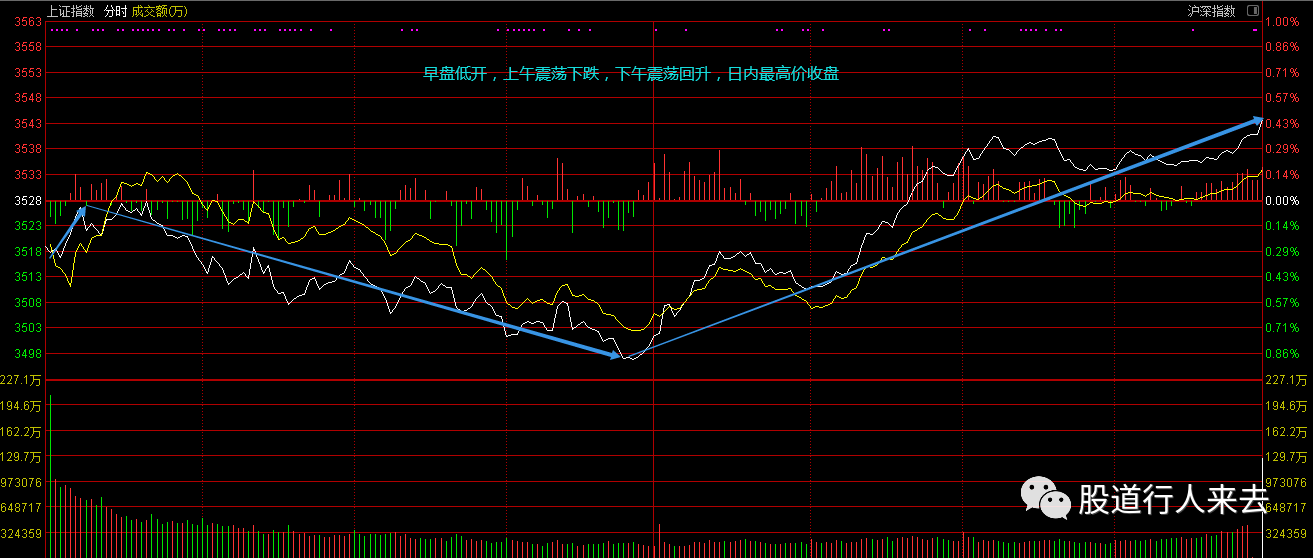 關(guān)于股票行情分析，聚焦代碼為000562的股票動態(tài)，股票行情分析，聚焦代碼為000562的動態(tài)走勢觀察
