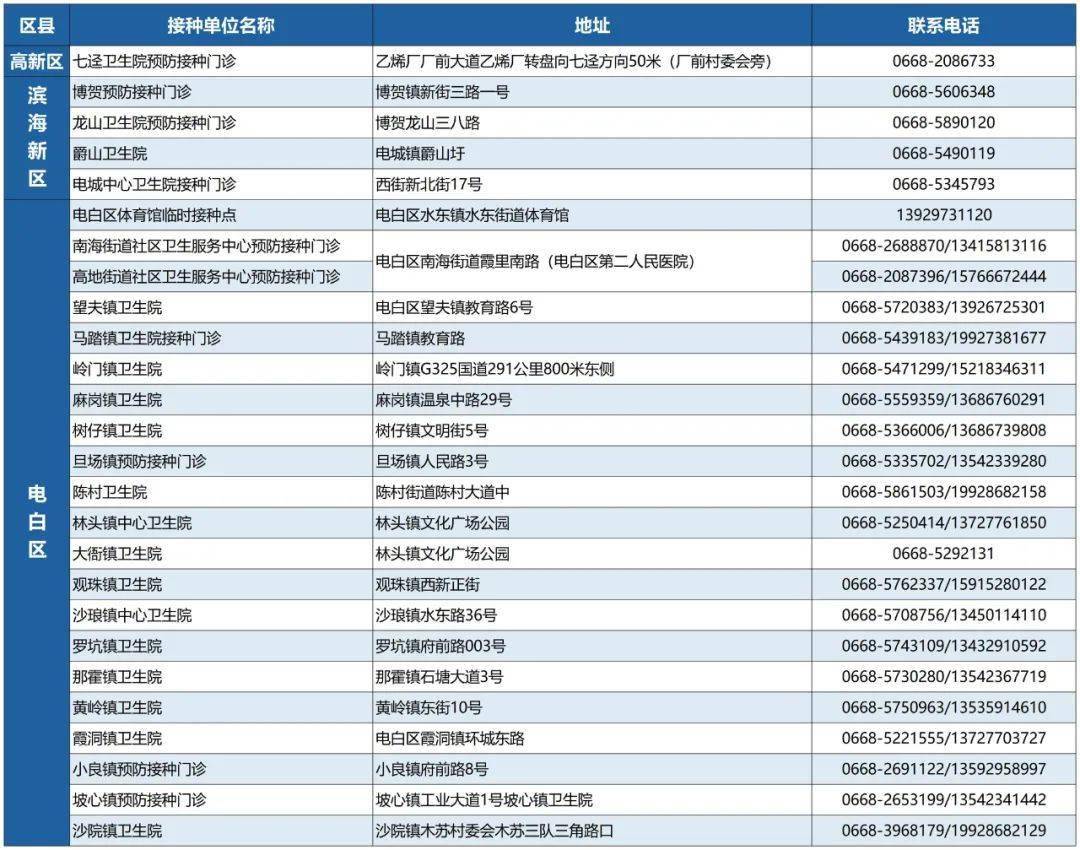 世界時間對照表，全球時區(qū)一覽，全球時區(qū)對照表，世界時間一覽
