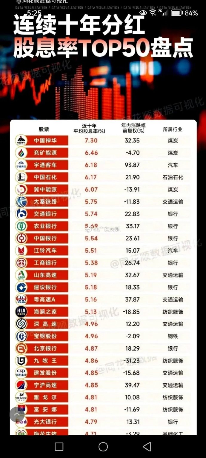 高分紅股票一覽表2024，投資優(yōu)質股票，享受高額回報，優(yōu)質高分紅股票一覽表，投資優(yōu)質股票享受高額回報（2024版）