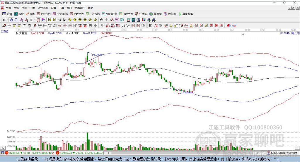 關于股票002845的全面解析，股票002845全方位深度解析