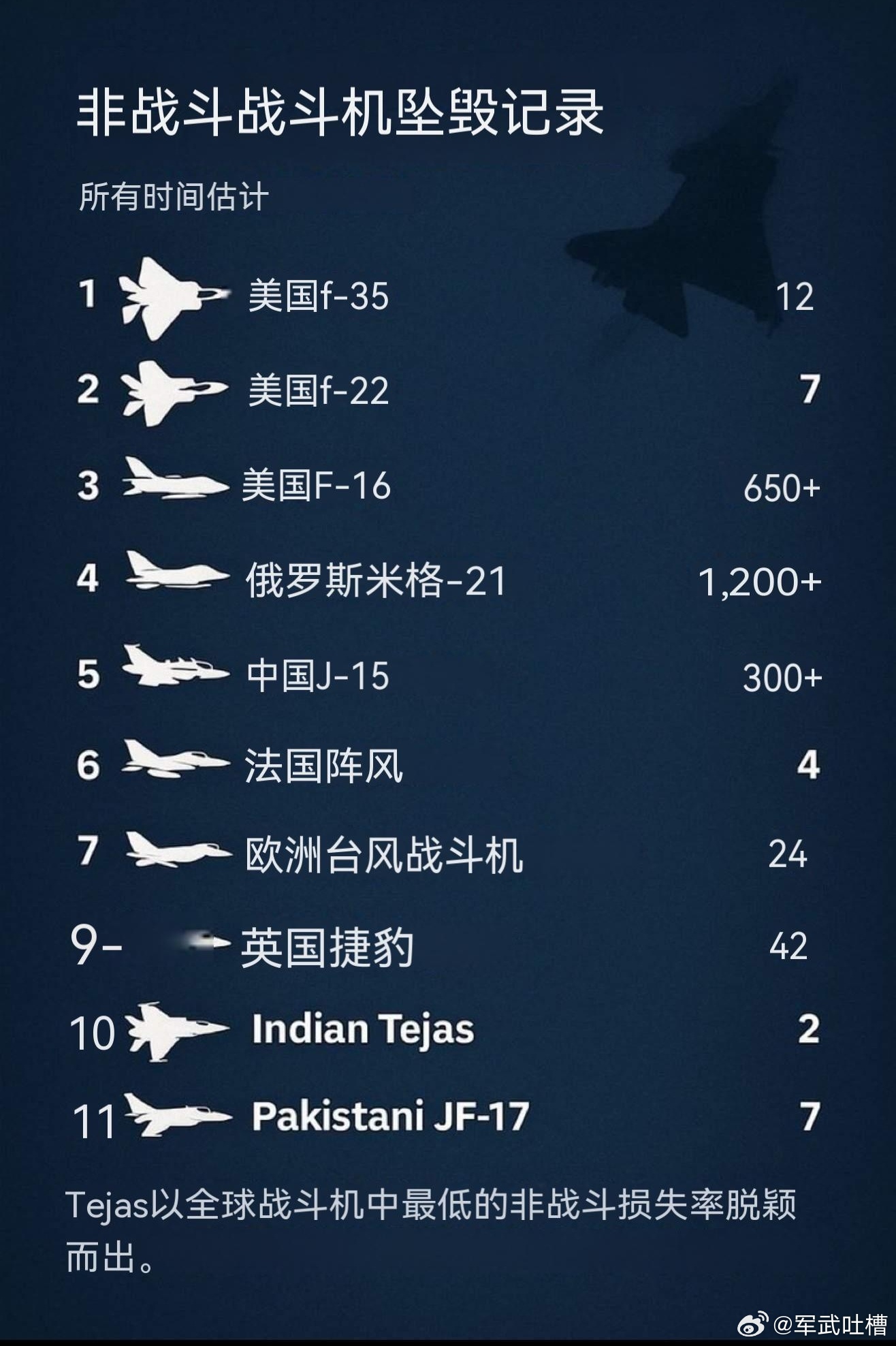 戰(zhàn)斗機(jī)排名，全球頂尖戰(zhàn)斗機(jī)大盤點(diǎn)，全球頂尖戰(zhàn)斗機(jī)排名及大盤點(diǎn)