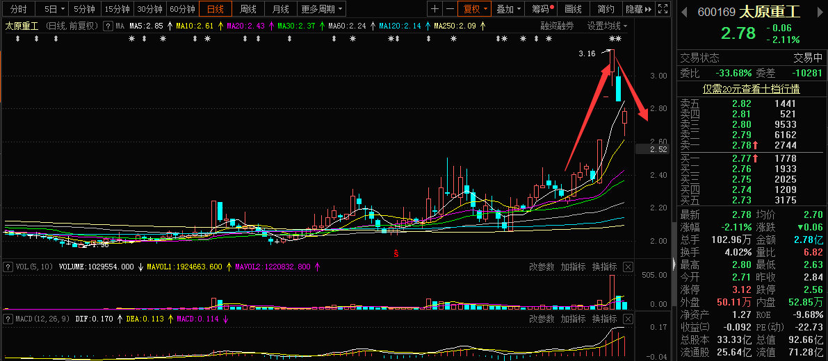 太原重工股票，深度解析與前景展望，太原重工股票深度解析及前景展望