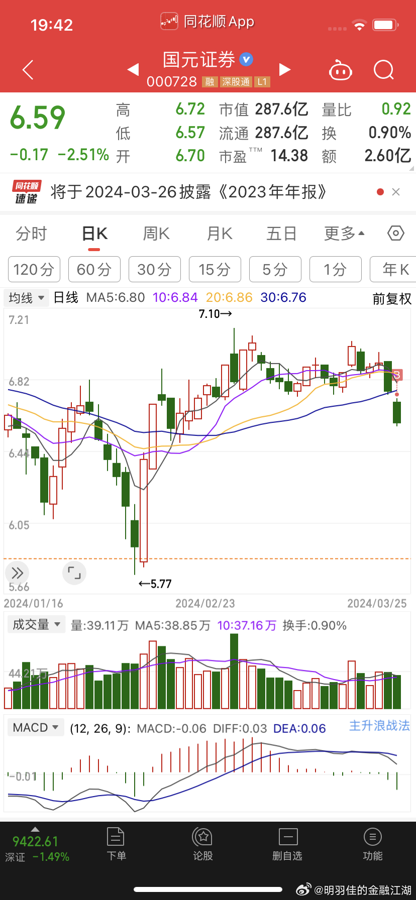 股票000728，深度解析與前景展望，股票000728深度解析與前景展望，投資指南