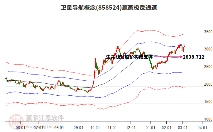 航天科技股票股，投資前景深度解析（關(guān)鍵詞，000901），航天科技股票股投資前景深度解析，聚焦關(guān)鍵詞000901的投資機(jī)會(huì)與挑戰(zhàn)