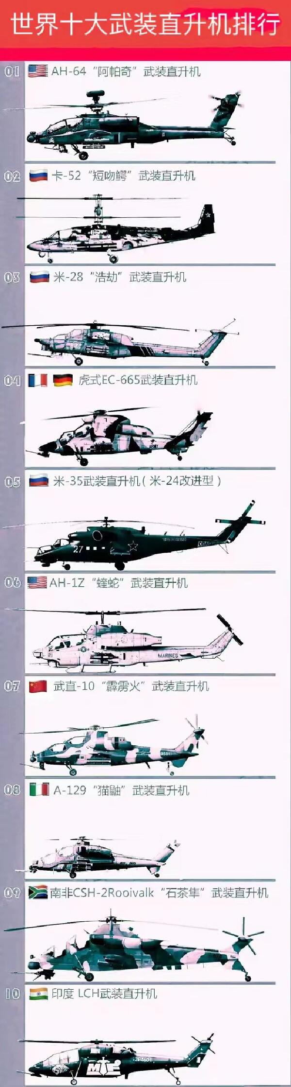 世界十大武裝直升機(jī)排名，速度與力量的完美結(jié)合，世界十大武裝直升機(jī)，速度與力量的巔峰排名
