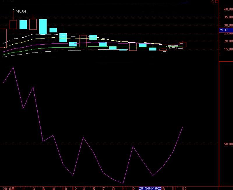 深度解析，000819股票行情及市場(chǎng)走勢(shì)預(yù)測(cè)，深度解析，股票行情預(yù)測(cè)及市場(chǎng)走勢(shì)展望——聚焦代碼為000819的股票