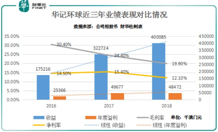 新澳門(mén)中獎(jiǎng)走勢(shì)圖，探索彩票背后的秘密與策略，澳門(mén)彩票中獎(jiǎng)走勢(shì)圖解析，揭秘秘密與策略之道