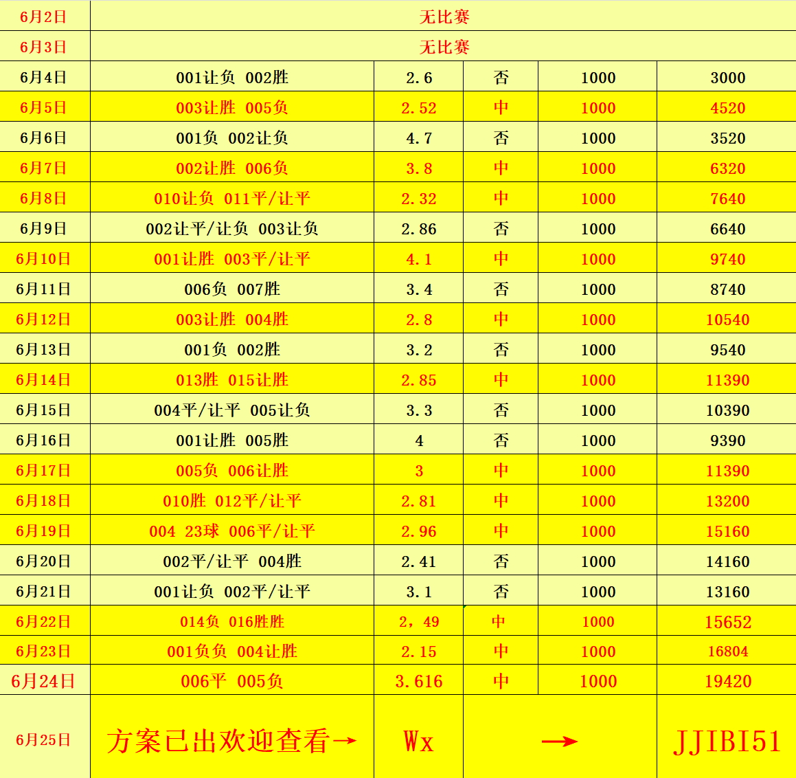 揭秘2025年歷史開獎記錄，回顧與預(yù)測，揭秘歷史開獎記錄，回顧過去，預(yù)測未來（2025年彩票開獎記錄）