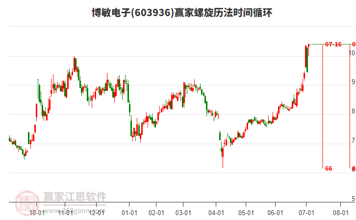 博敏電子股票，投資潛力與前景展望，博敏電子股票，投資潛力與未來前景展望