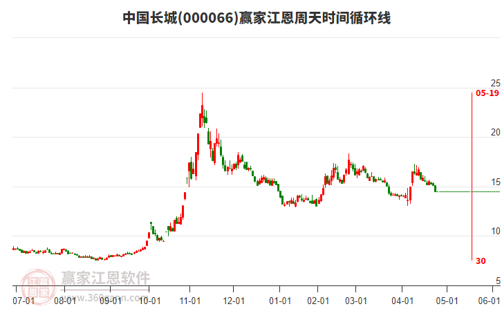 探索股市新領(lǐng)域，深入了解000066股吧，揭秘股市新領(lǐng)域，深入探究000066股吧