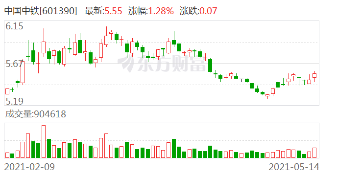 中國中鐵股票行情股深度解析，中國中鐵股票行情深度解析