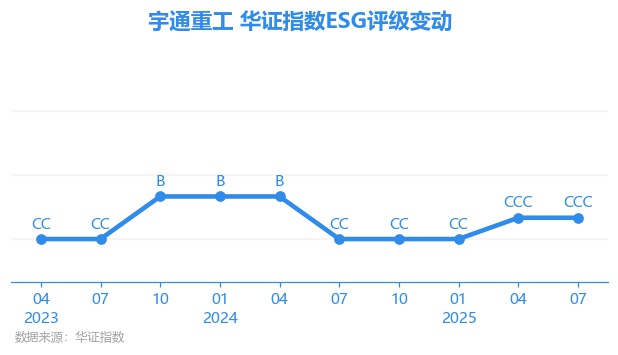 宇通重工股票，深度解析與前景展望，宇通重工股票深度解析及前景展望