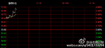 關(guān)于股票002609的全面解析，股票002609深度解析與解讀