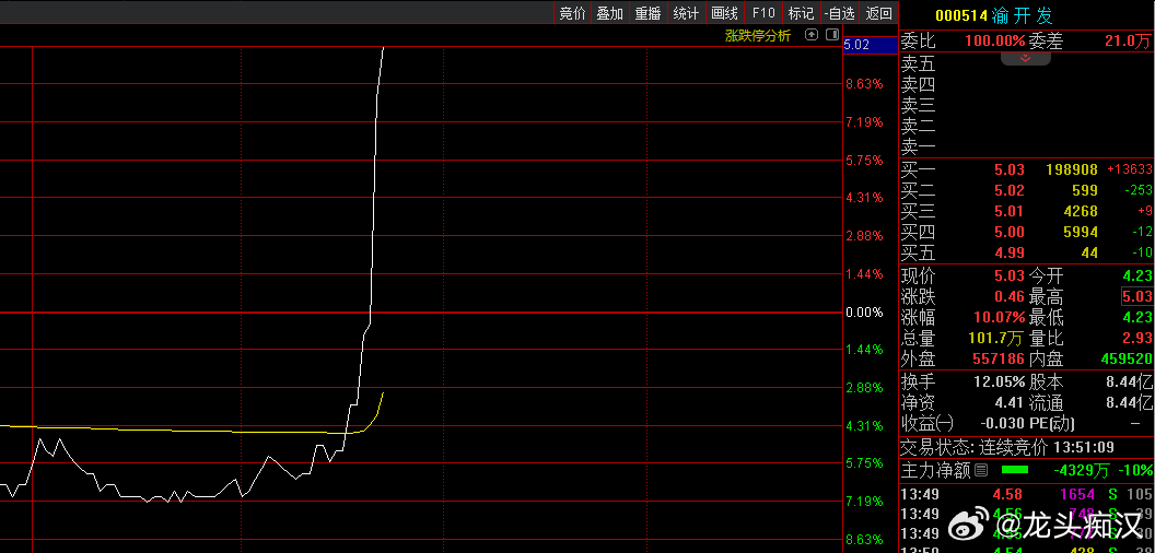 關(guān)于股票000514的全面解析，股票000514深度解析與解讀