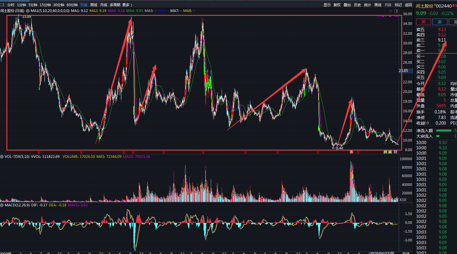 揭秘股市代碼背后的故事，關(guān)于002440的全面解讀，揭秘股市代碼背后的故事，全面解讀股市代碼002440的秘密