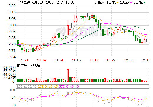 股票601518，深度解析與前景展望，股票601518深度解析與未來前景展望